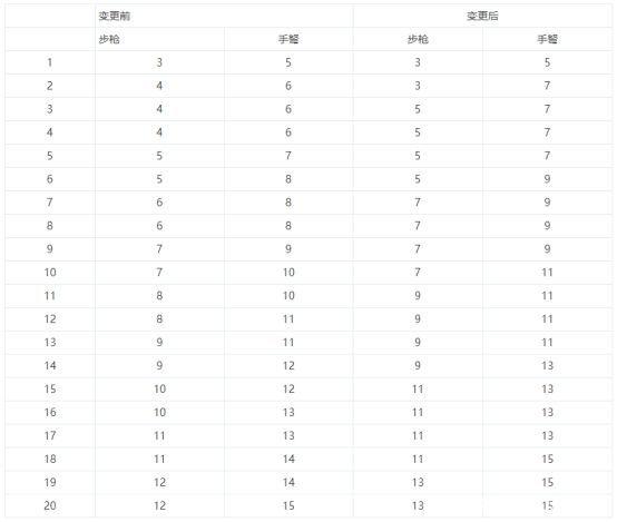 DNF发布网85台湾私服(DNF发布网台服80服务端) DNF发布网85台湾私服(DNF发布网台服80服务端)