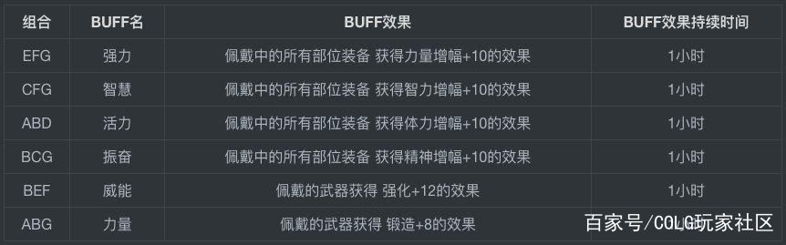 DNF发布网80武器代码（DNF发布网80史诗武器）