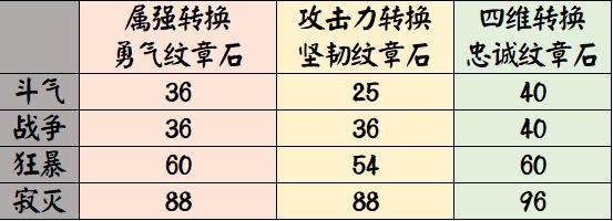 DNF发布网85版本公益(DNF发布网95版本公益服) DNF发布网85版本公益(DNF发布网95版本公益服)