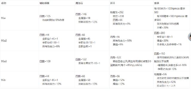 DNF发布网70高爆率私服（DNF发布网70版本官网）