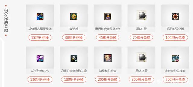 DNF发布网70级（DNF发布网70版本