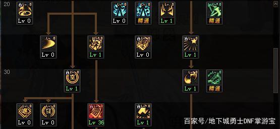 DNF发布网777