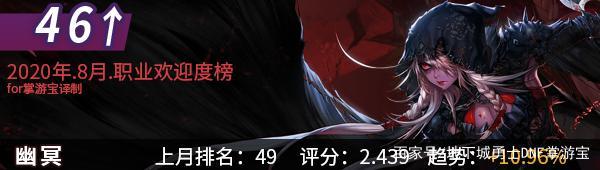 DNF发布网75版本怀旧(DNF发布网70版本怀旧服) DNF发布网75版本怀旧(DNF发布网70版本怀旧服)