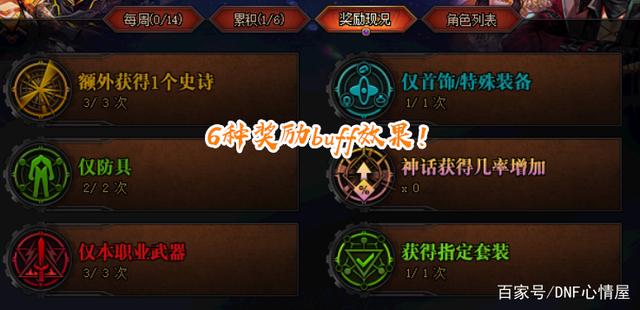 DNF发布网70级玩什么职业好（DNF发布网70级才能玩的角色）