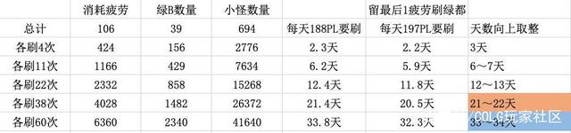 DNF发布网70级私服无限点券（DNF发布网与勇士70怀旧版）
